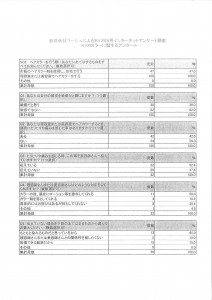 マーシュ調査